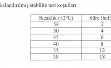 Accelerated Stability Tests for Biocidal Products