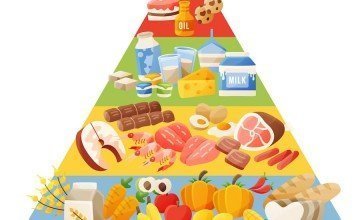 Food Nutritional Value (Energy) Calculation