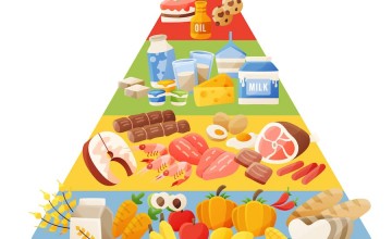 Nutritional Value (Energy) Calculation in Foods