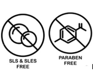 One Laboratory Accredited for All SLS Free, SLES Free, Paraben Free Analysis: Saniter