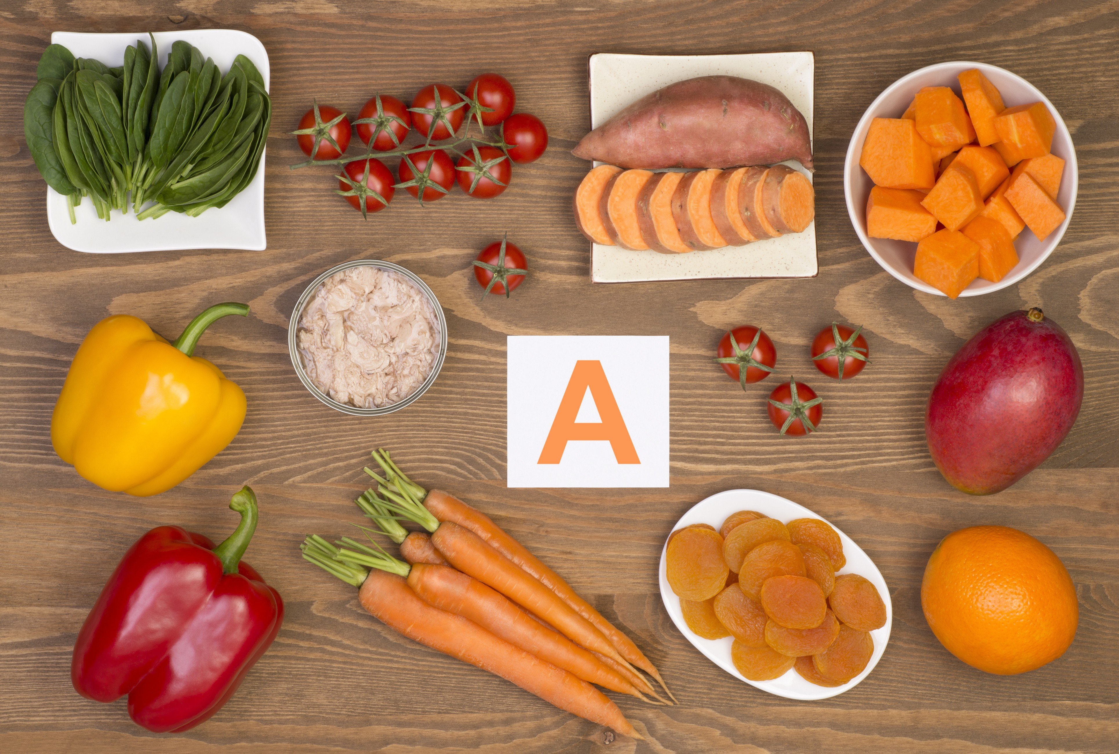 About Vitamin A Analysis and Units